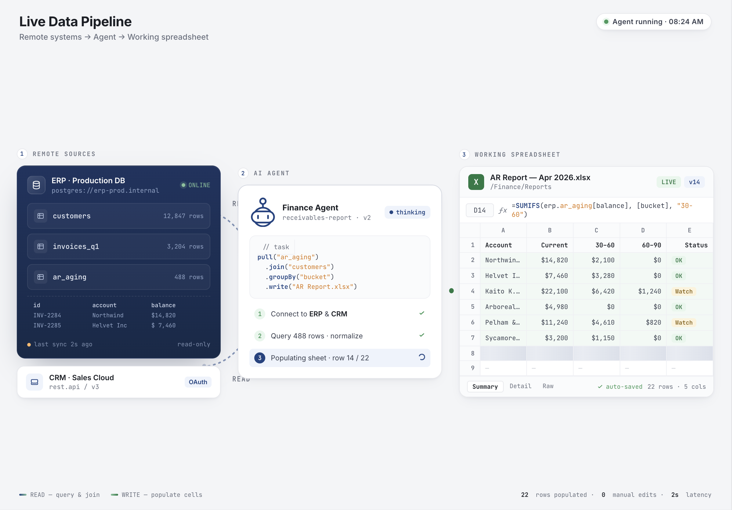 WebPal 4 Integration: Financial Data Analysis